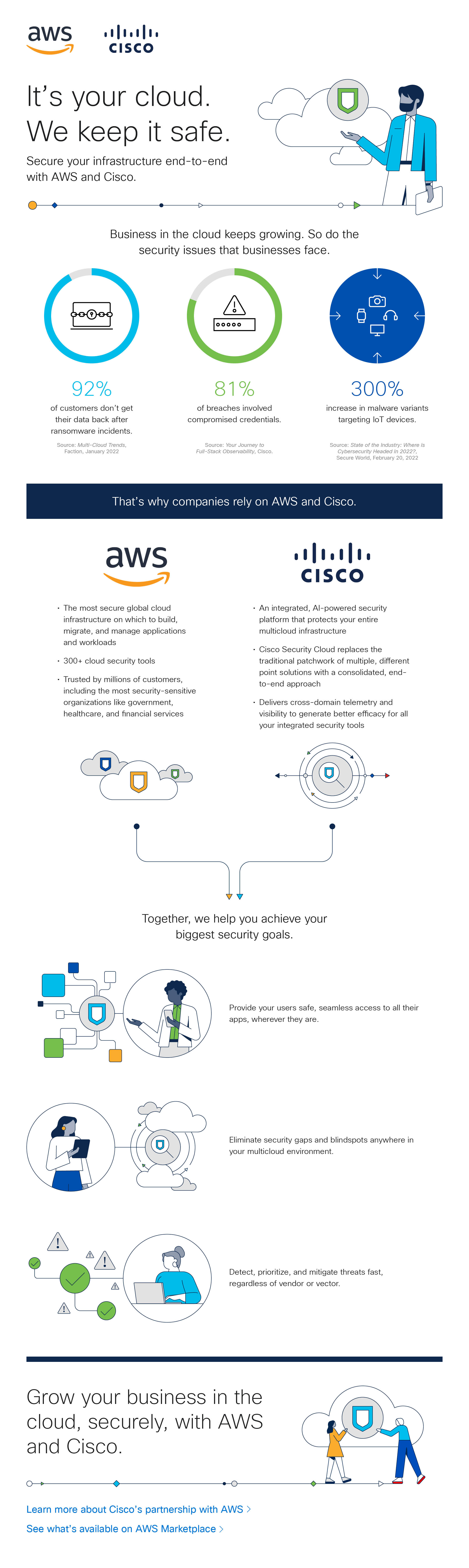 Infographic